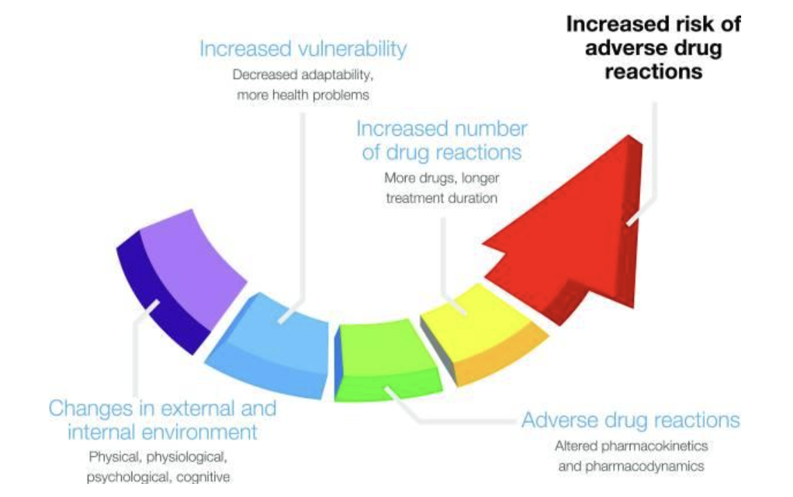 חסרים תזונתיים