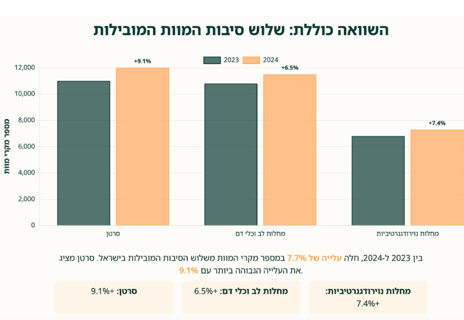 החלמה מסרטן