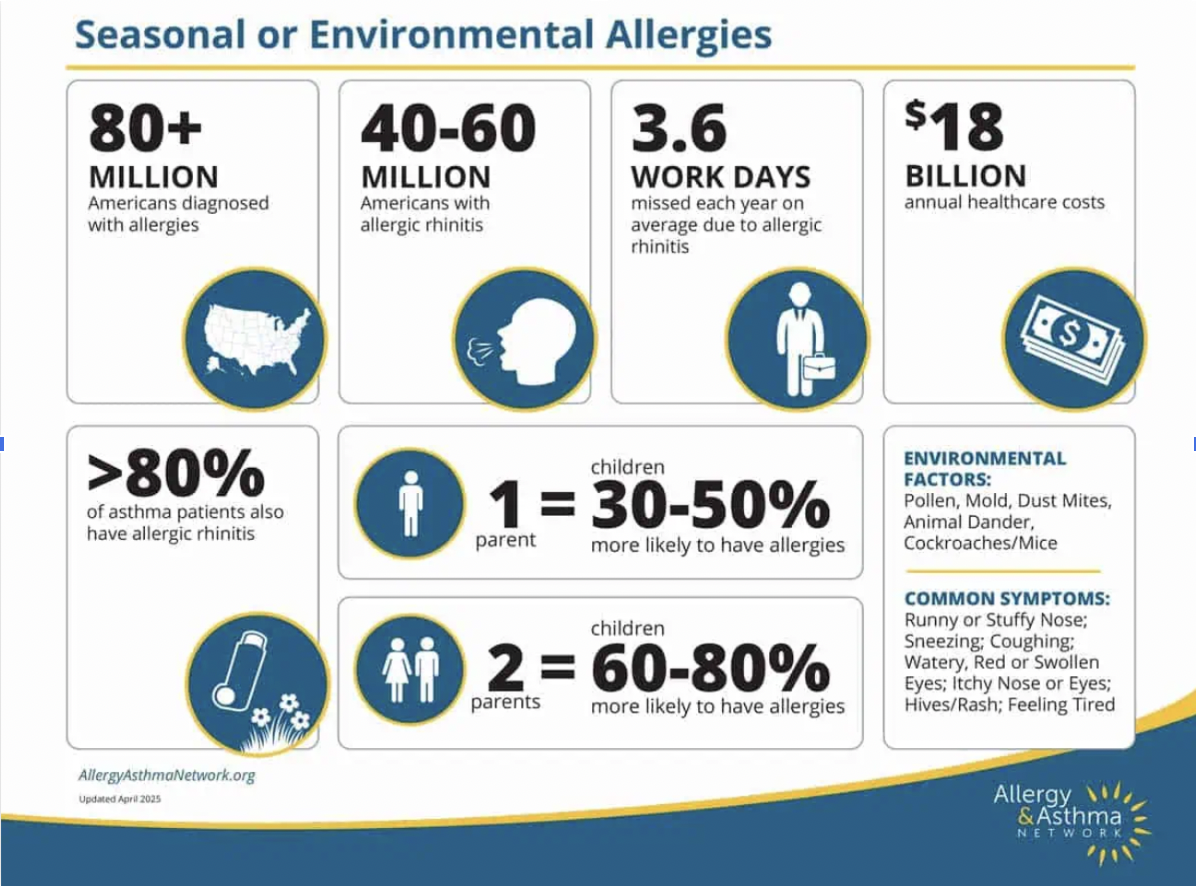 ריישי (לינג זהי)